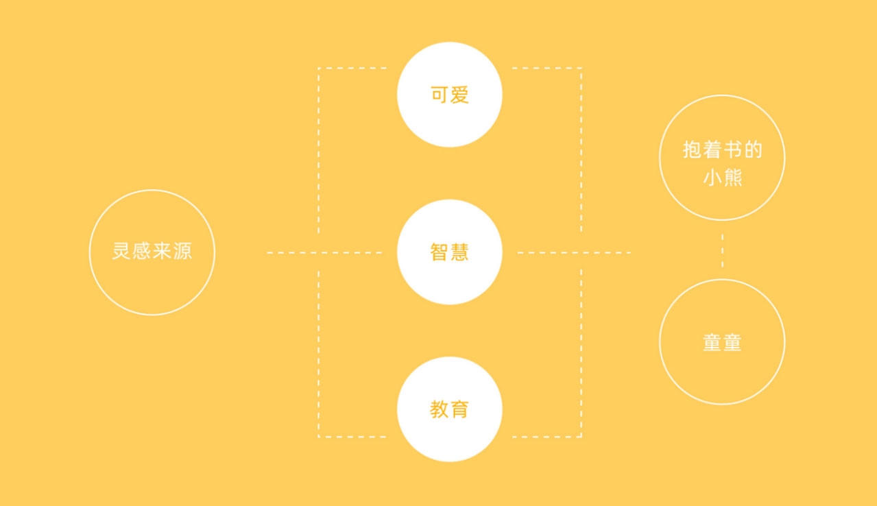教育咨询机构IP吉祥物设计(图2)